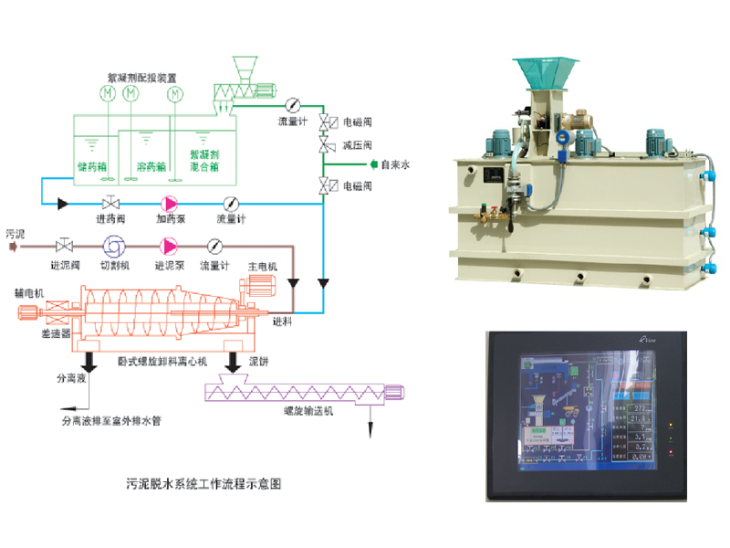 离心污泥脱水成套设备